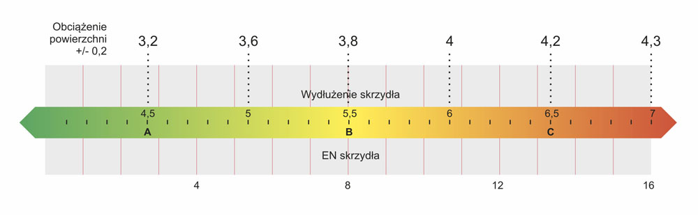 pomocnik_Obciążenie powierzchni-wydłużenie.jpg