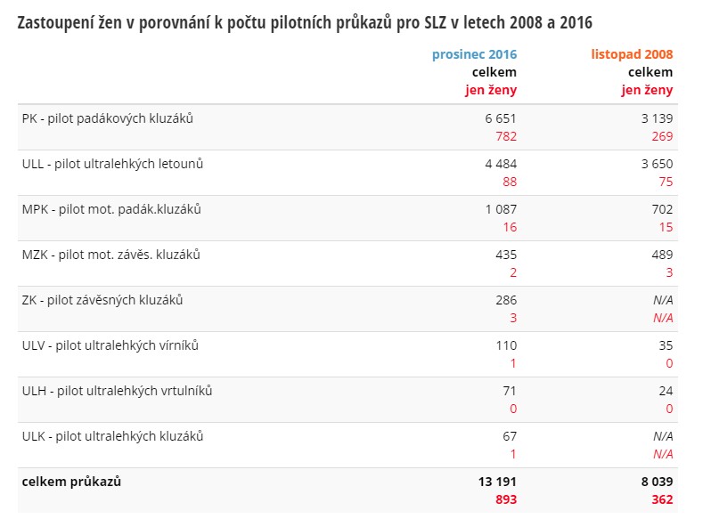 laa_liczba_licencji_kobiety_mezczyzni.jpg